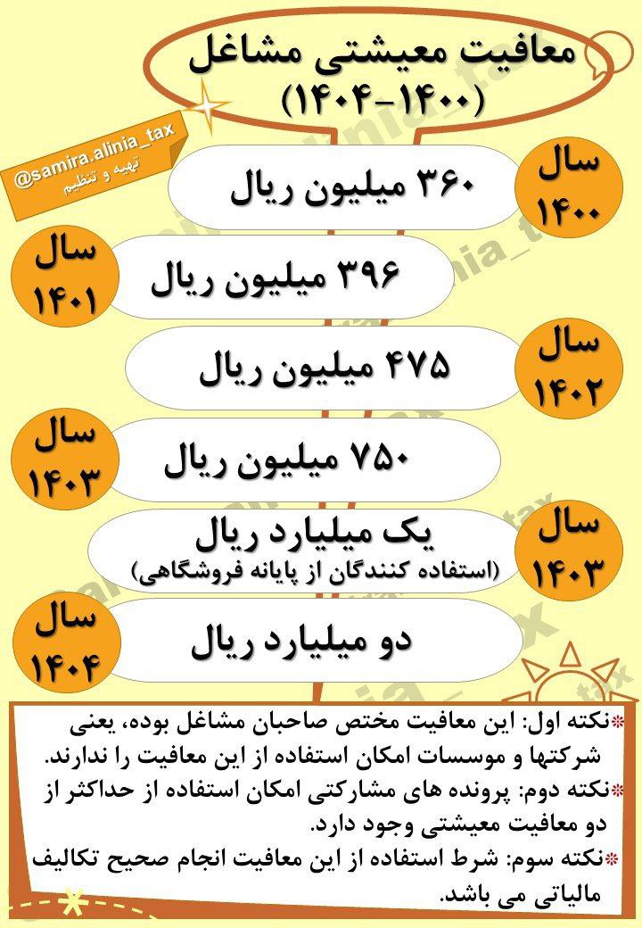 معافیت معیشتی مشاغل از 1400 تا 1404