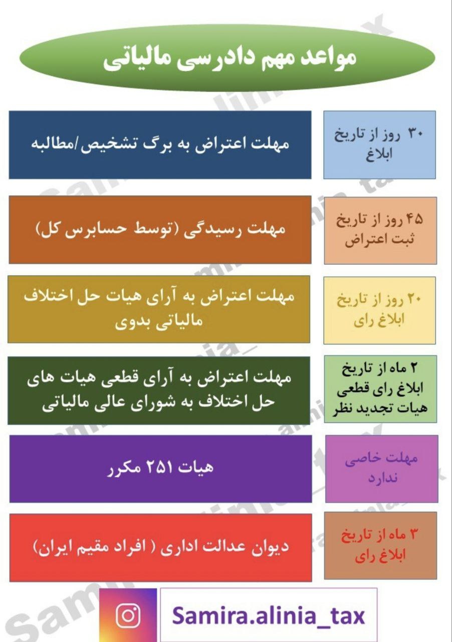 مواعد مهم دادرسی مالیاتی