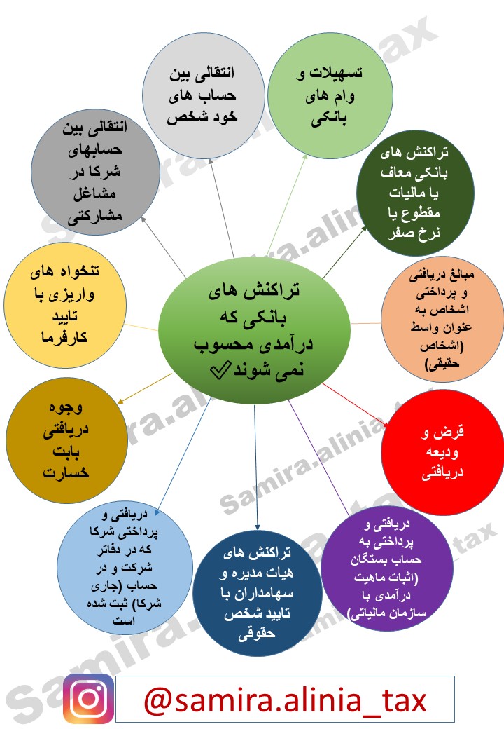 تراکنش های بانکی که در آمدی محسوب نمی شوند