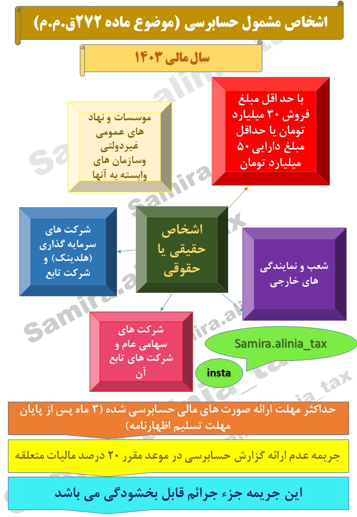 اشخاص مشمول حسابرسی (موضوع ماده 272 ق.م.م)