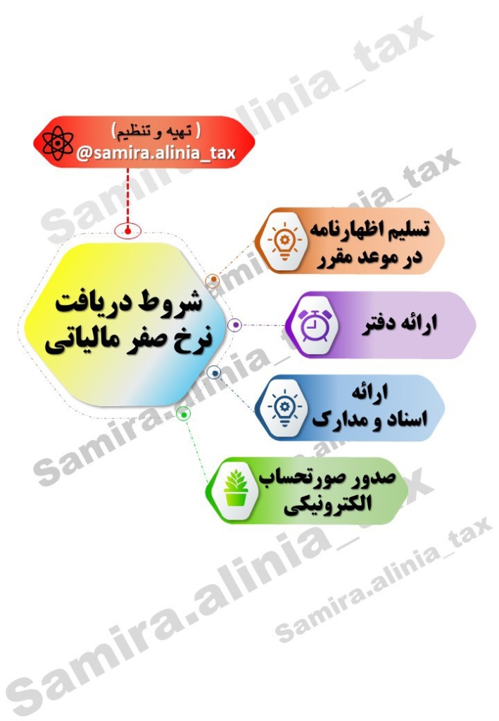 شروط دریافت نرخ صفر مالیاتی