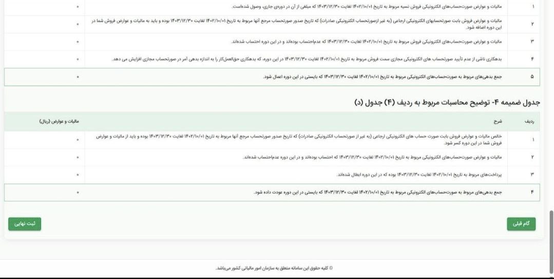 📌باز شدن امکان ثبت نهایی اظهارنامه پیش فرض ارزش افزوده بهار 1404